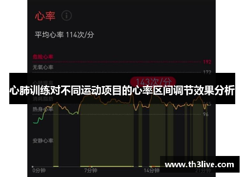 心肺训练对不同运动项目的心率区间调节效果分析
