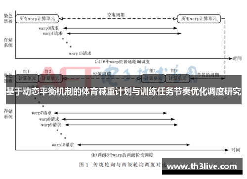 基于动态平衡机制的体育减重计划与训练任务节奏优化调度研究